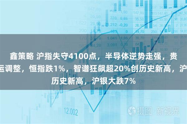 鑫策略 沪指失守4100点，半导体逆势走强，贵金属、海运调整，恒指跌1%，智谱狂飙超20%创历史新高，沪银大跌7%